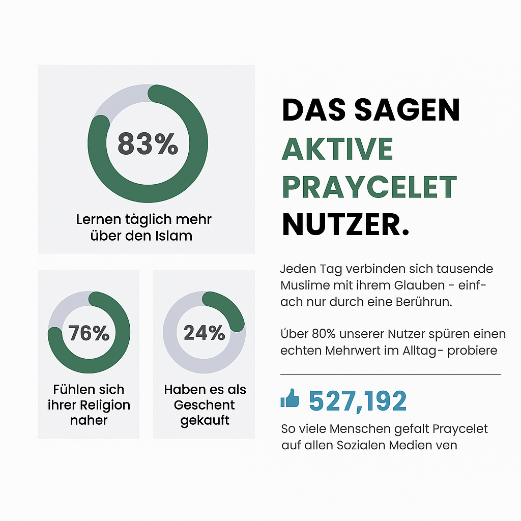 NFC Anhänger